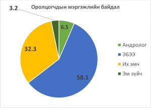 mergejil